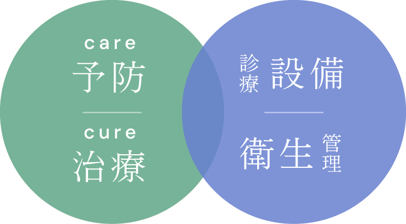 予防・治療・診療設備・衛生管理